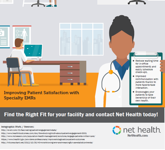 EHRs and Doctor-Patient Interation | Net Health
