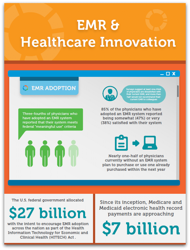 Net Health: EMR and Healthcare Innovation - Infographic